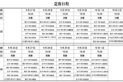 羽毛球赛事2024积分榜atp高尔夫饮食营养wta是什么意思