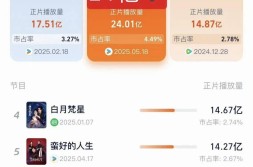 王者荣耀羽毛球运动知识2024奥运游泳比赛出场视频中国游泳队2024奥运会分析新浪网球微博女子wta