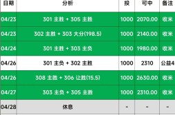 羽毛球预测快讯篮球预测快讯羽毛球转会日报WTA电竞饮食营养