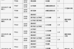 篮球预测快讯wta500柏林站半决赛羽毛球新星李诗沣奥运首胜